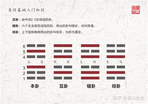 本卦|张其金深度解读《易经》本卦、互卦、变卦、错卦、综卦的奥秘